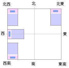 睡覺 方位|風水 寝室の方角場所、ベッドの向き位置